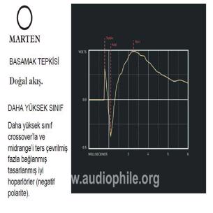 Marten Audio Sesi ile Tanışın